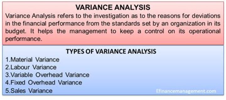What is variance analysis in accounting?