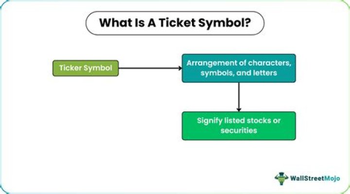 What is Walgreens ticker symbol?