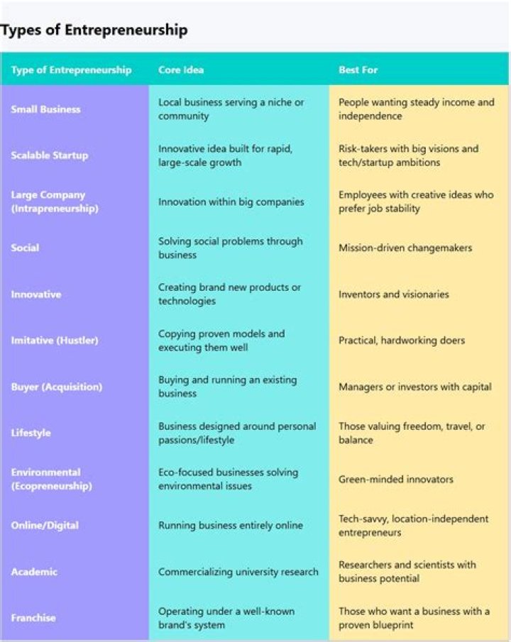 What is women entrepreneurship example?