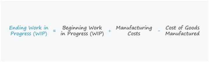 What is work in progress in manufacturing account?