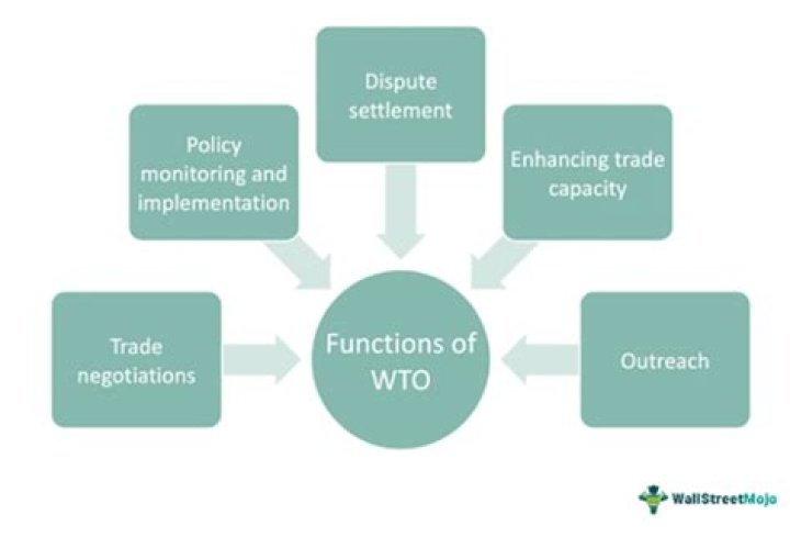 What is WTO its objectives and functions?