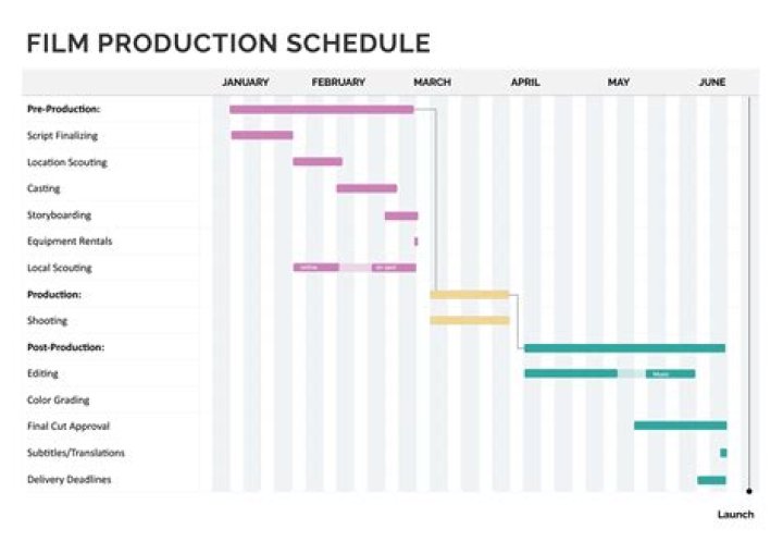What is your production schedule?