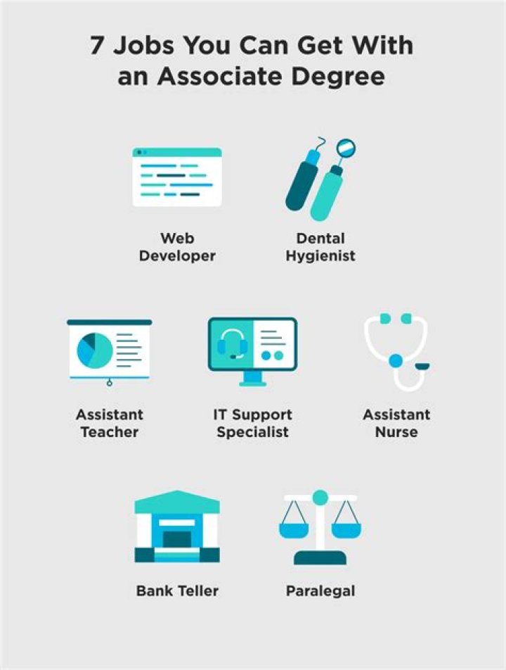 What job can you get with an AA in business?