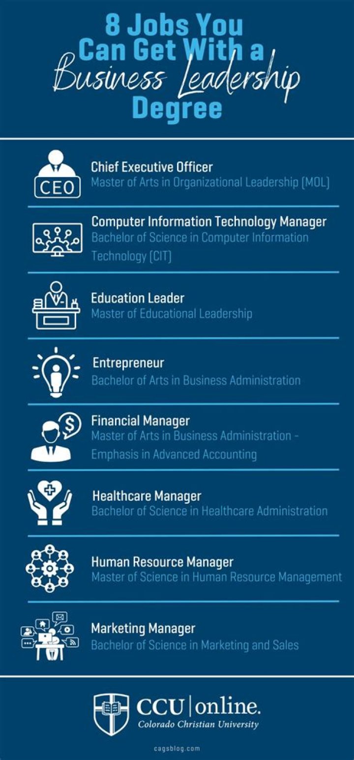 What jobs come with a business degree?