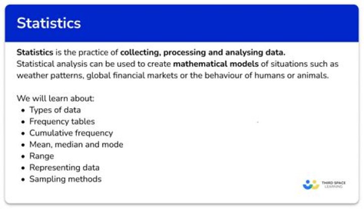 What kind of math is used in statistics?