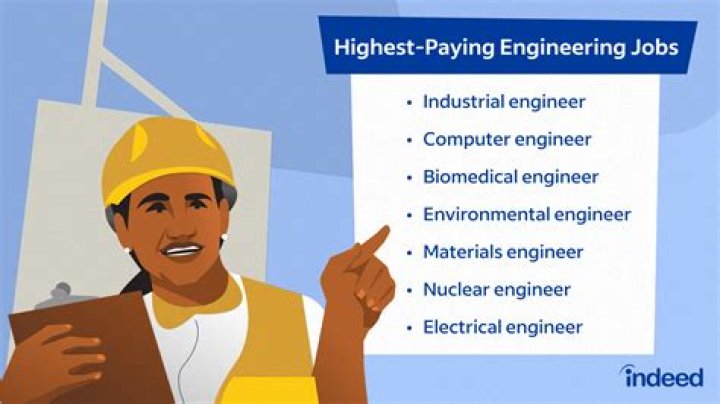 What kind of mechanical engineer gets paid the most?