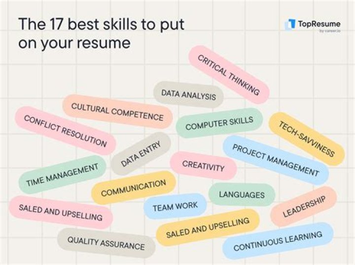 What kind of skills you can put on a resume?
