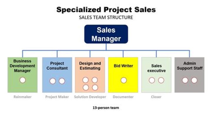 What make a good sales manager?