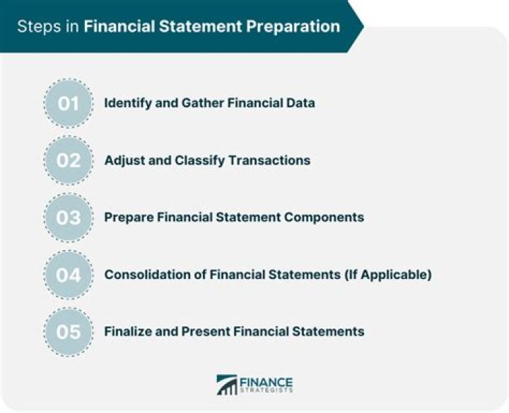 What make the financial statements to be in good quality?