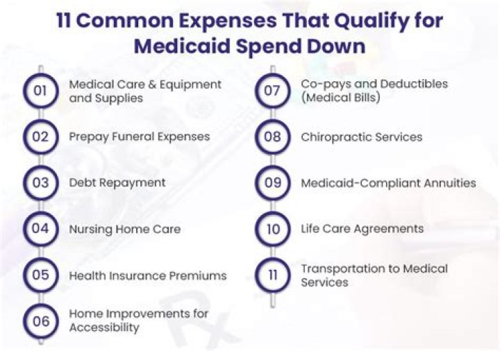 What medical expenses qualify for a hardship withdrawal?