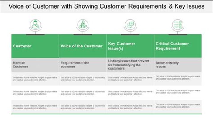What meets customer requirements?