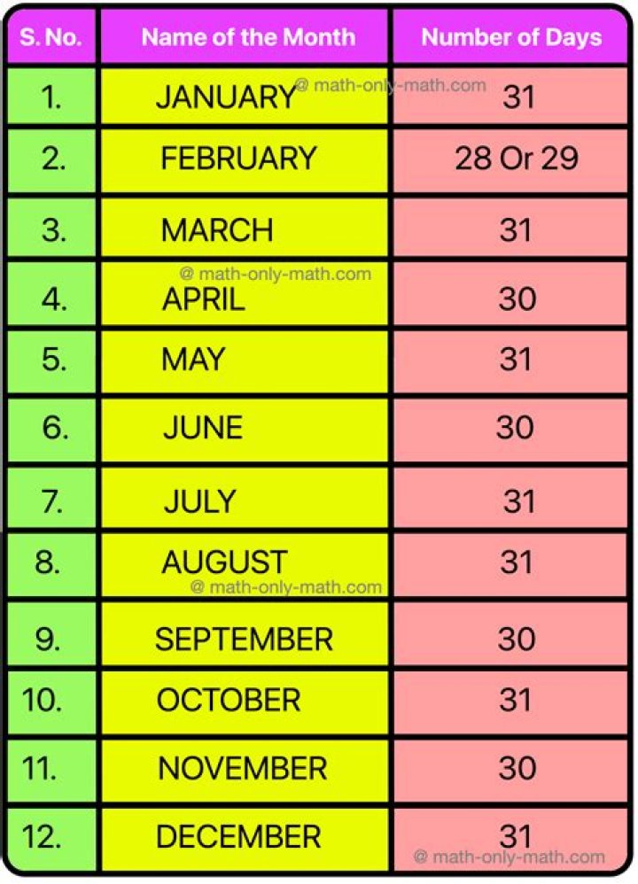 What month is June number?