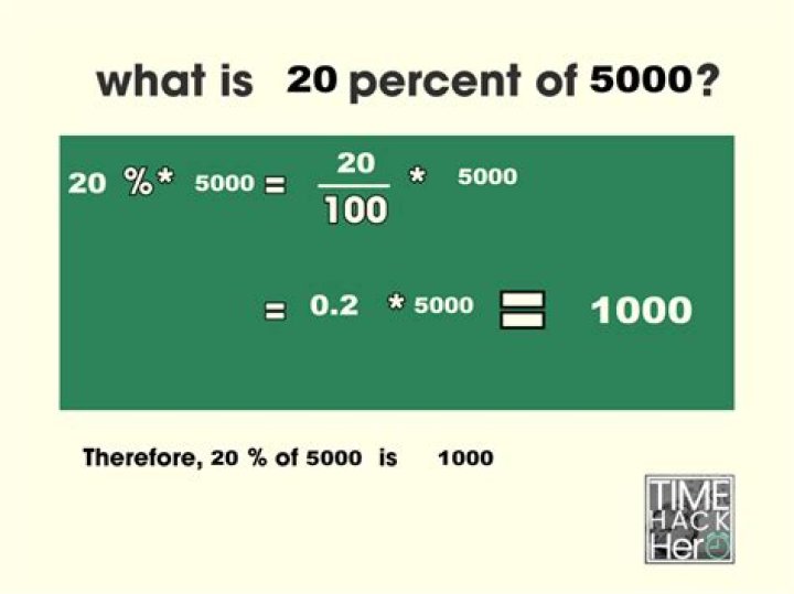 What percent of 24 is 12 with solution?