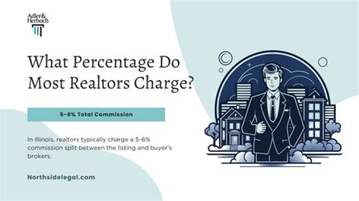 What percentage do most realtors charge?