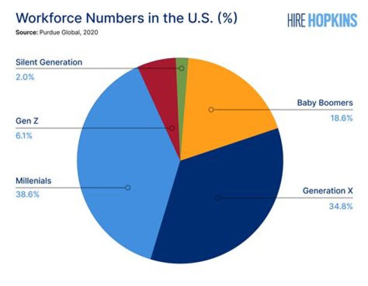 What percentage of American workers work for small businesses?