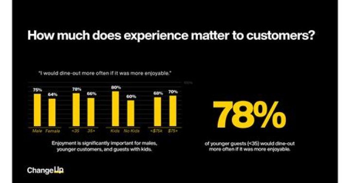 What percentage of customers have left a company because of a bad experience?