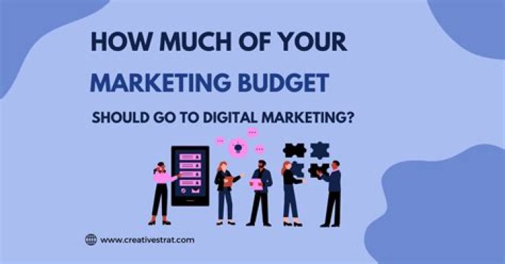 What percentage of marketing budget should be digital?