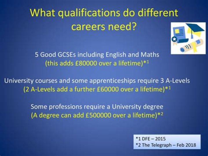 What qualifications do you need to be a education welfare officer?