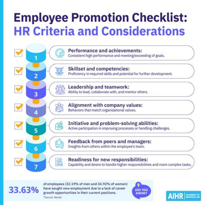 What qualifies an employee for a promotion?