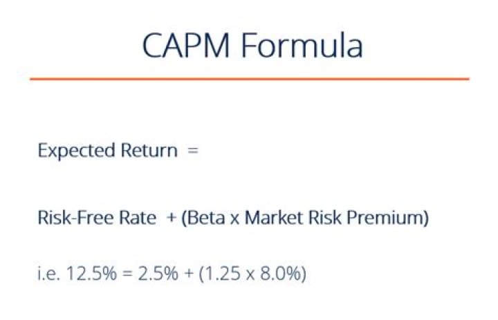 What risk-free rate should be used in the CAPM?