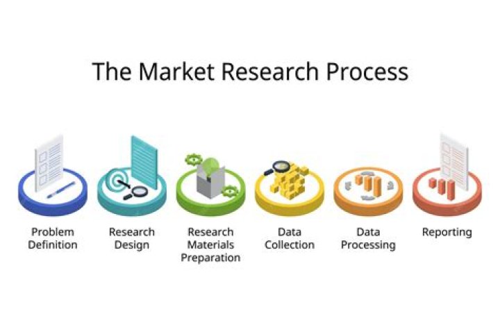 What role should a marketing research play in helping a firm to implement marketing concepts?