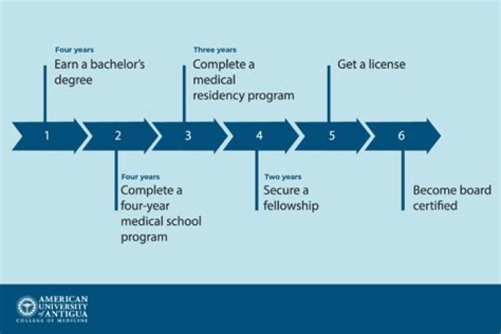 What schooling do you need for healthcare administration?