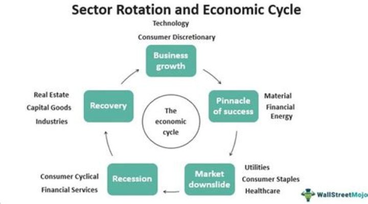 What sector is Marriott stock in?