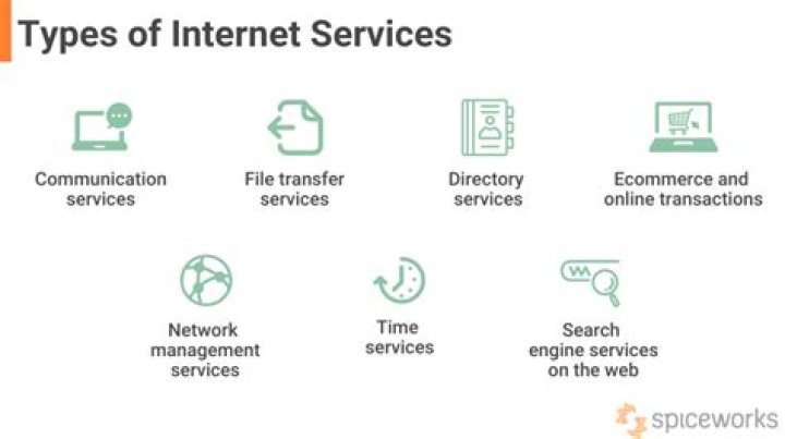 What services are part of Google?