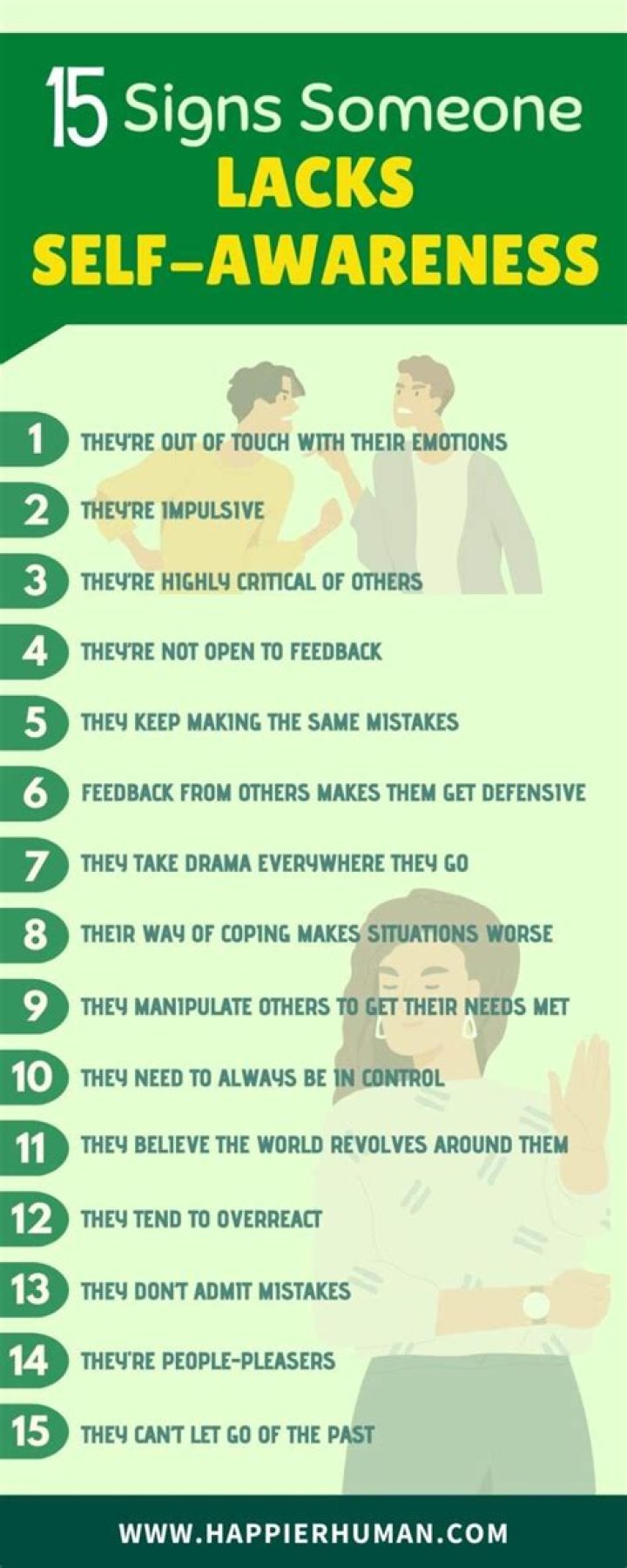 What should a brand do if it has low awareness?