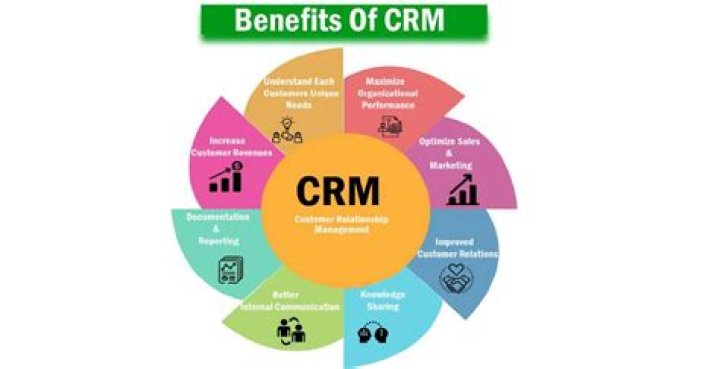 What should a company consider when implementing CRM?