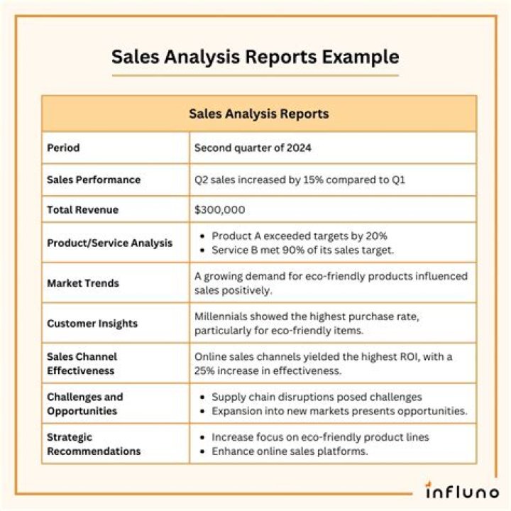 What should a sales report include?