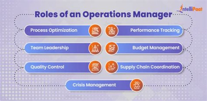 What should an operations manager be paid?