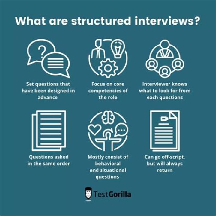 What should I expect in a final interview?