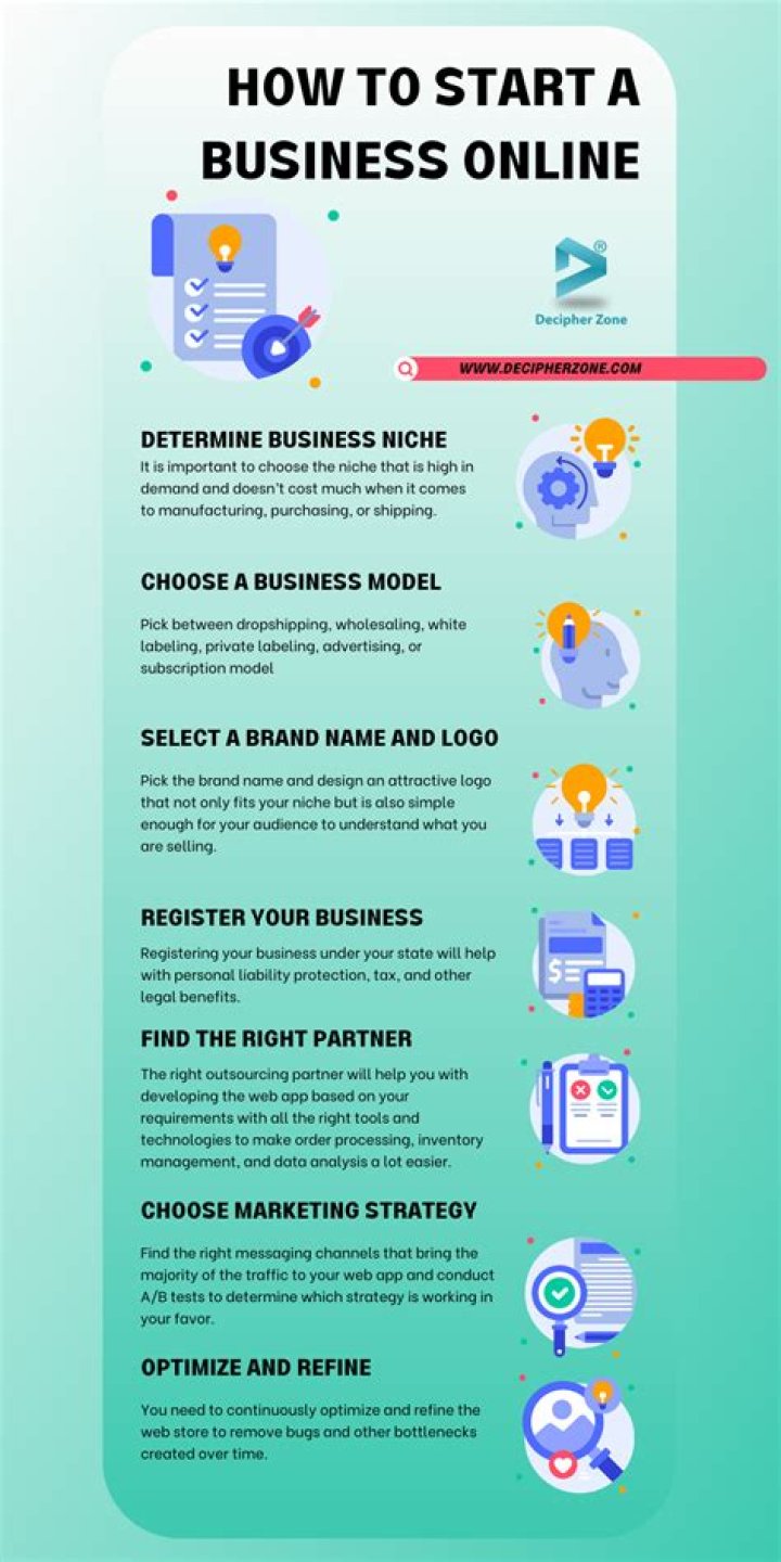 What should you not do when starting an online business?