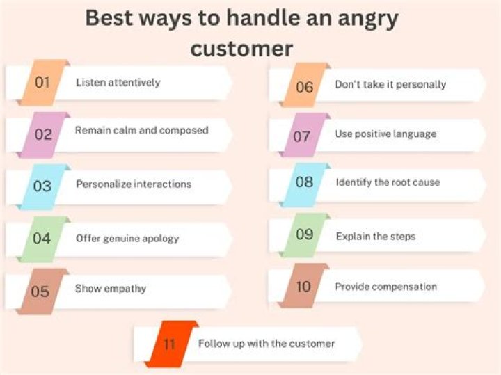 What should you not do with an angry customer?