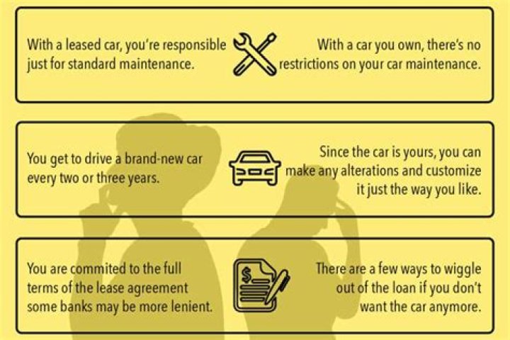 What should you not say to a used car dealer?