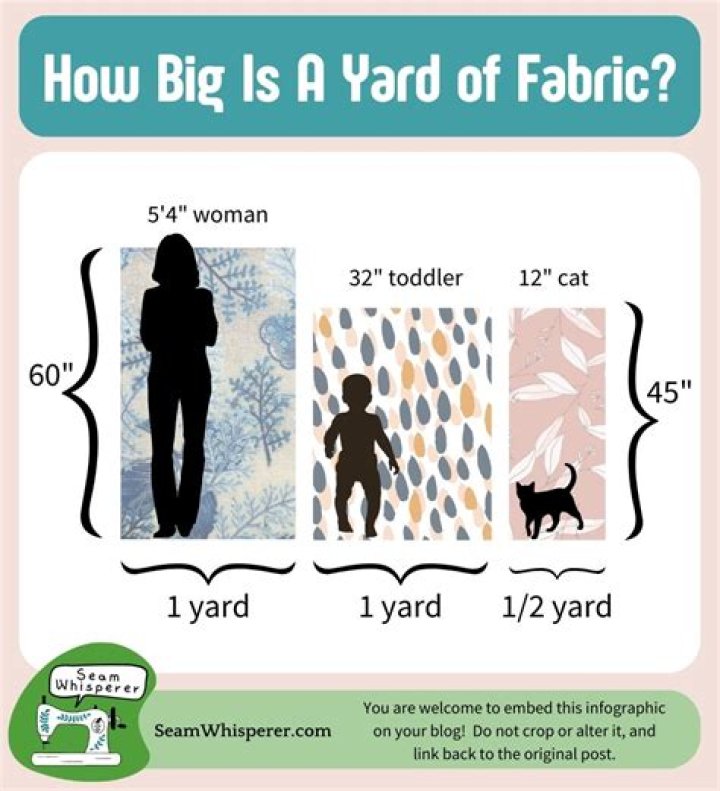 What size is 1/4 of a yard?