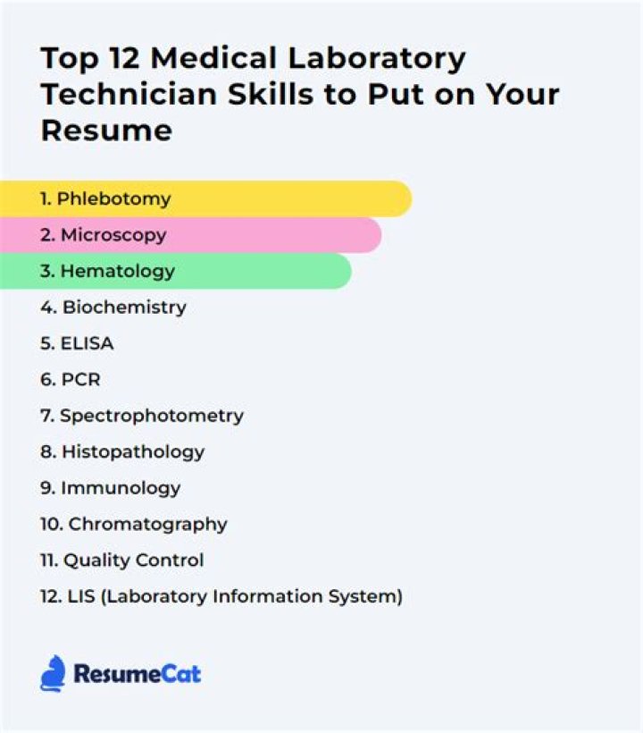 What skills are needed for biochemistry?