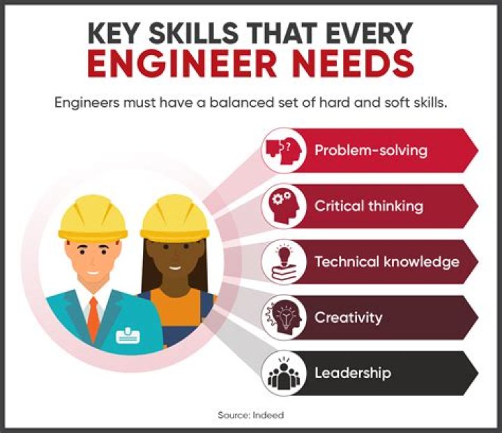 What skills do electronic engineers need?