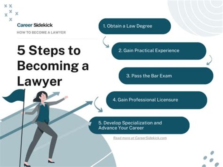 What skills is required to be a lawyer?