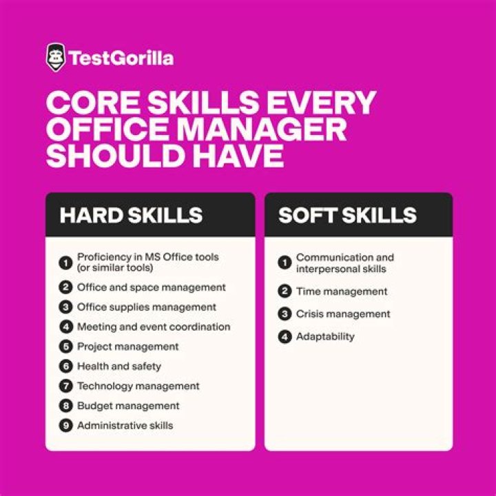 What skills should a store manager have?