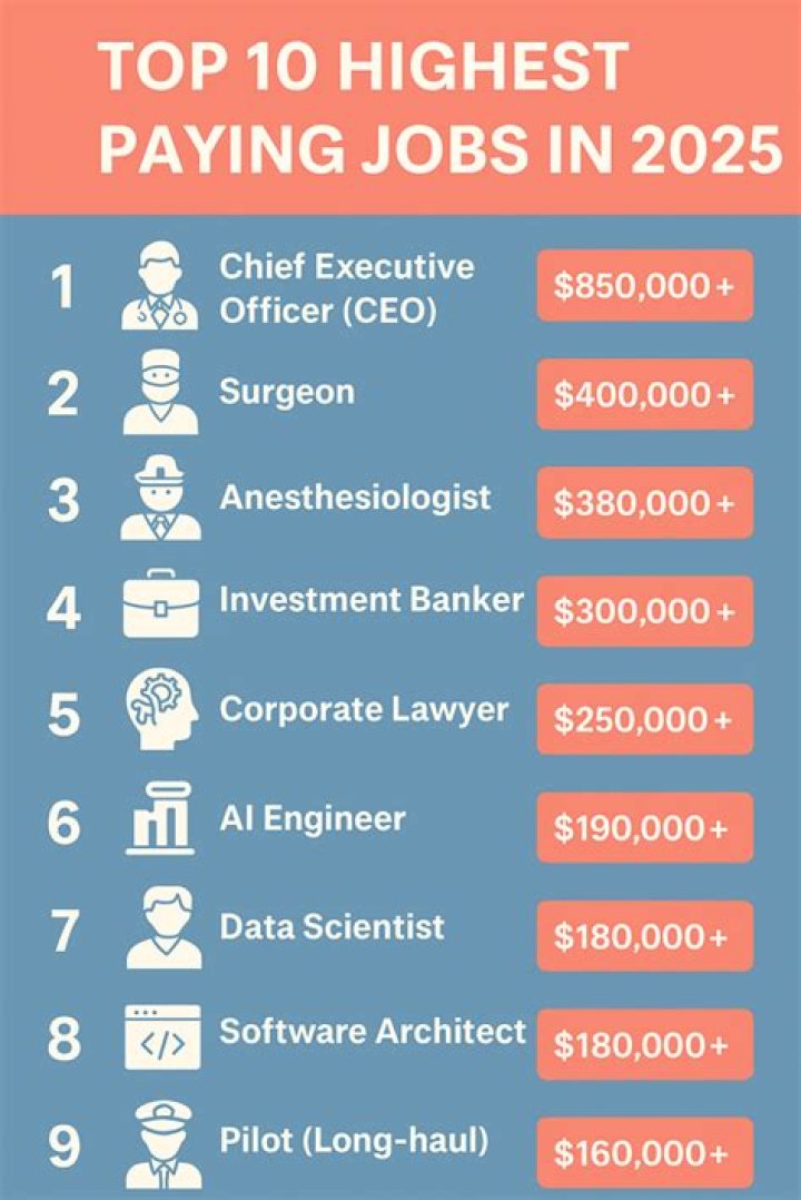 What sport job pays the most?