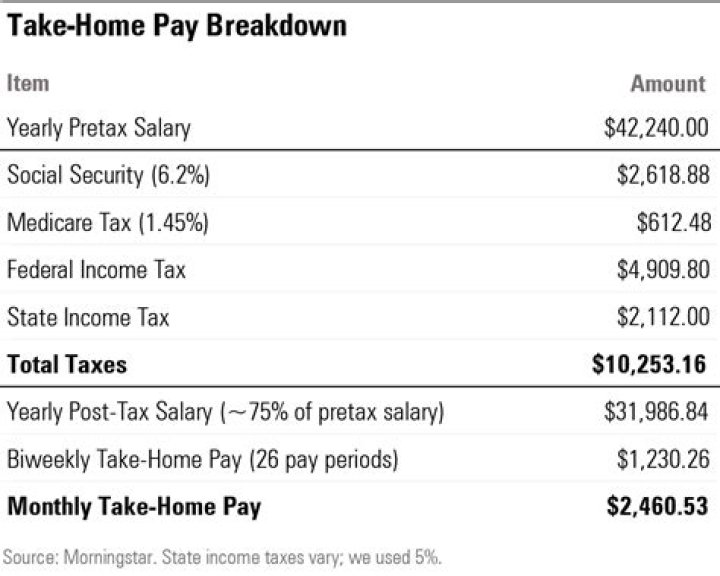 What state do I pay taxes in if I work from home?