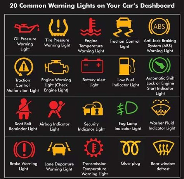 What symbols mean on car lights?