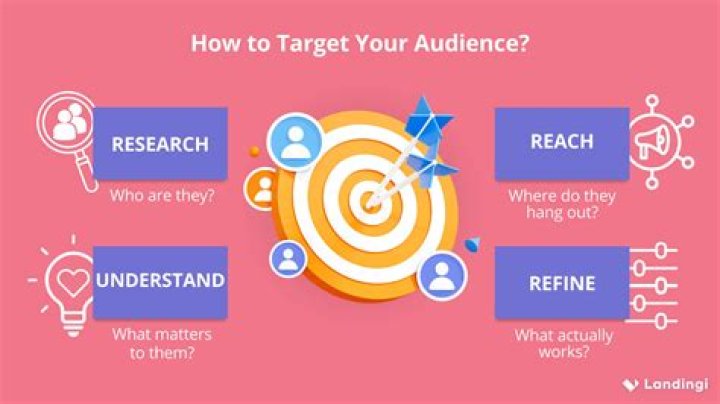 What techniques are used to attract the target audience?