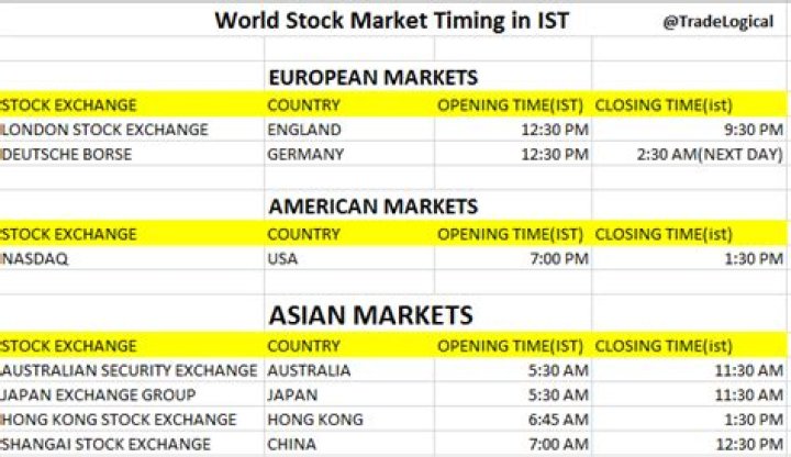 What time do Asian markets open GMT?