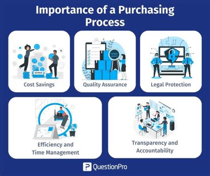 What to consider when purchasing an existing business?