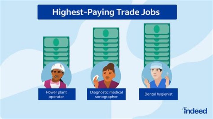 What trade jobs pay the most?