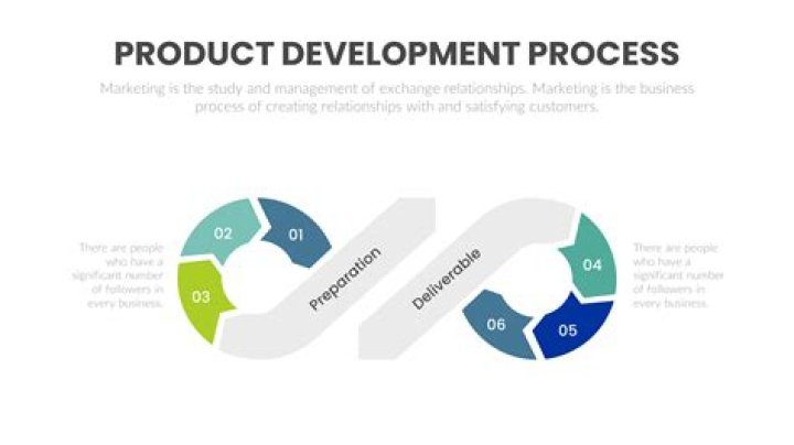 What two critical questions should marketers answer during new product development process?