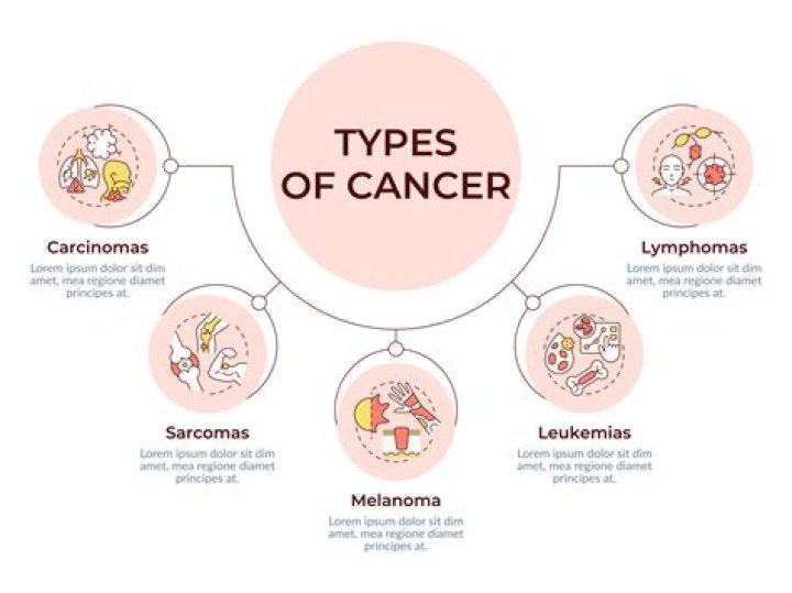 What type of cancer is most likely to recur?